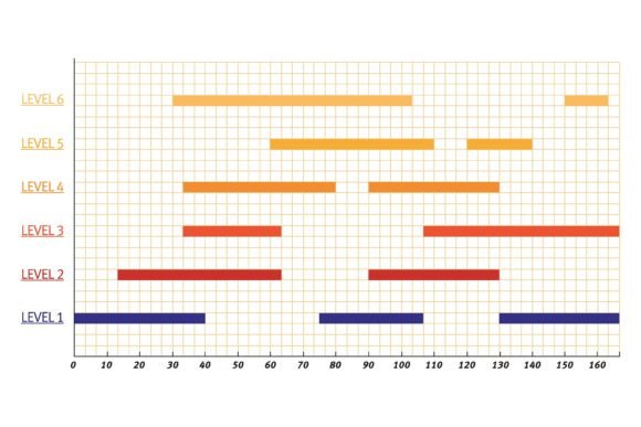 The Power of Visual Storytelling: Statistics and Planning Concept Info Graphics